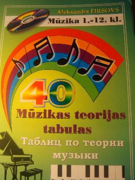 40 Mūzikas Teorijas Tabulas